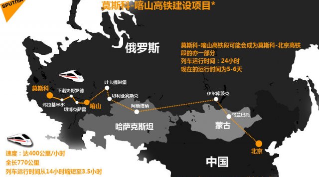 中国高铁专家：莫斯科-喀山高铁对中俄都有好处