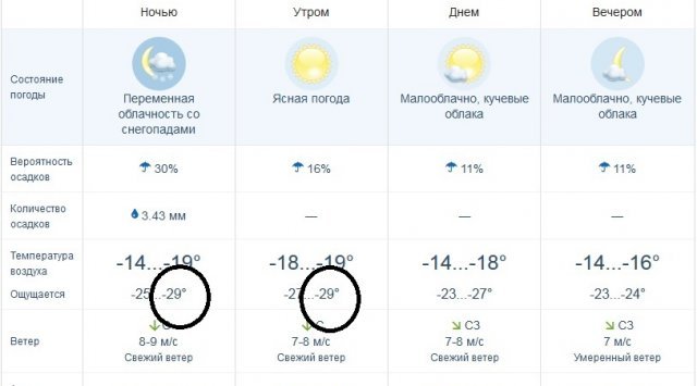 天气预报今年1月23号符拉迪沃斯托克天气明显下降